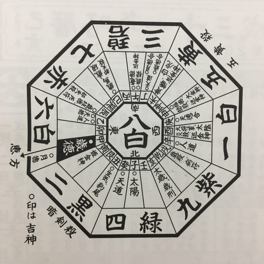 土地の風水は五黄土星の方位をチェックしよう 増改築の前に ウントキーネ