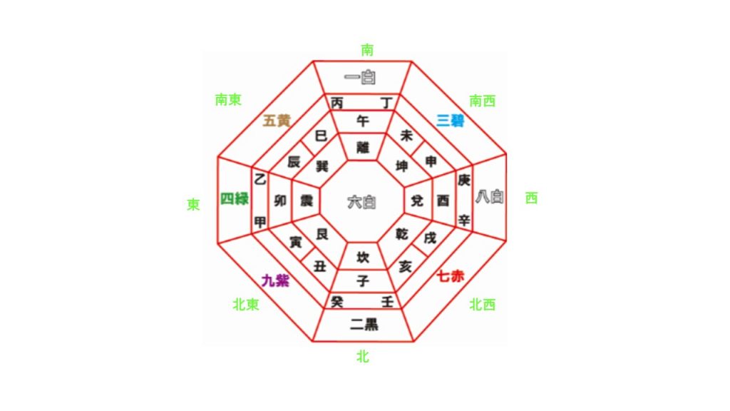 21年の仕事運を上げるために試したい風水術 六白金星のパワーに注目 ウントキーネ