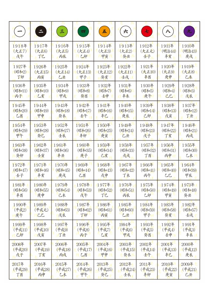 【2025年の方位吉凶】凶方位だから今年は動けない？～移転や引越しの方位が気になる方へ～ | ウントキーネ